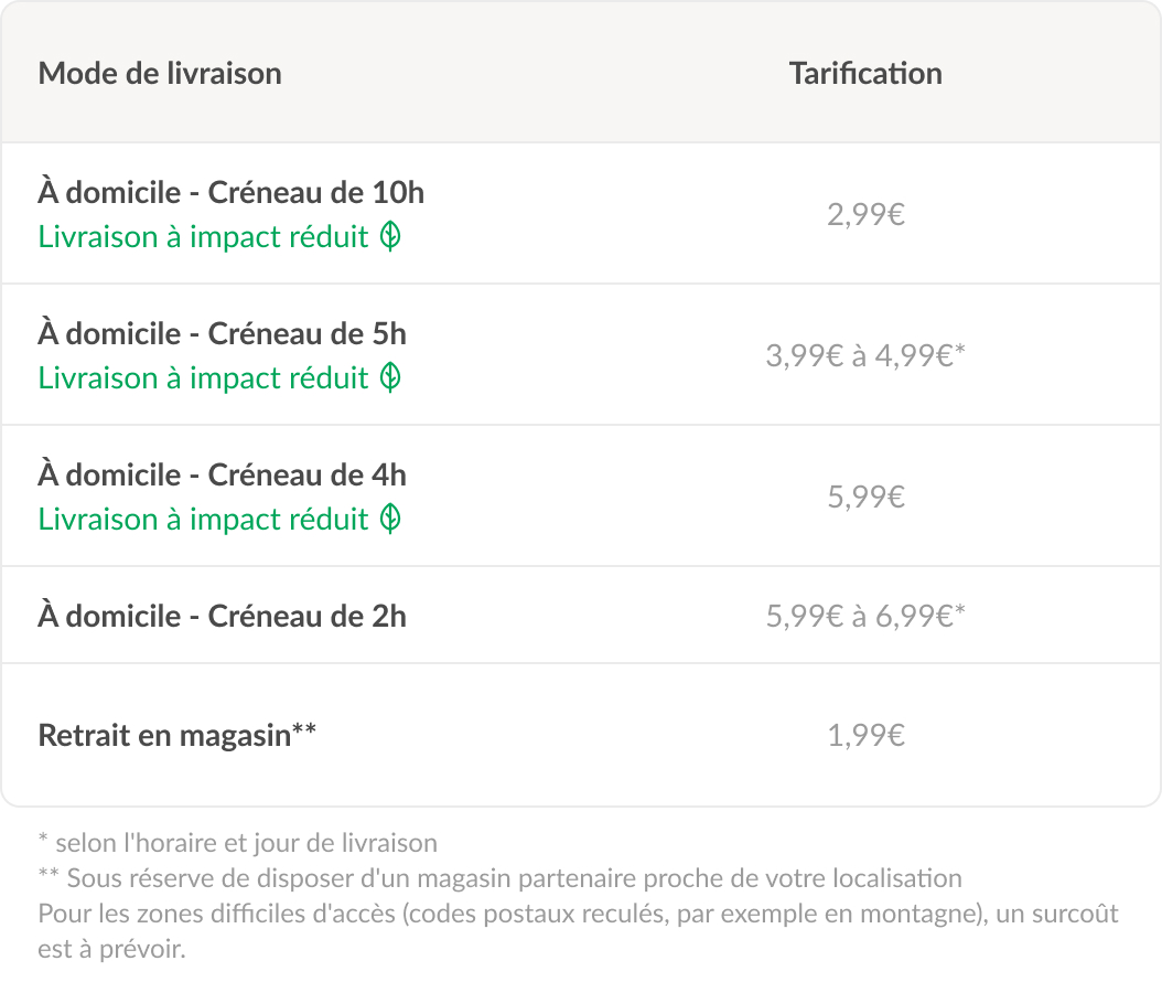 Tableau des frais de livraisons